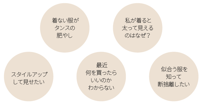 骨格スタイルアドバイザー認定講座 3級 のご案内 骨格スタイル協会
